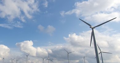 Windräder
